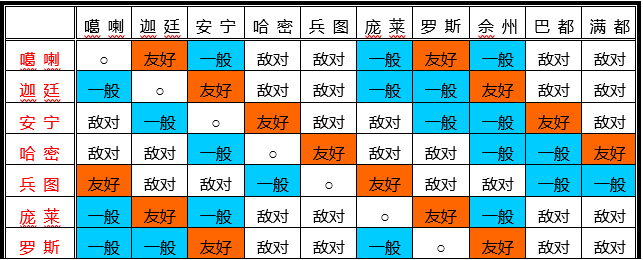 1753423439544991.png 國家關(guān)系.png